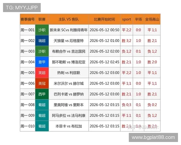 2026年世界杯期间哪个app买竞彩足球最靠谱，专业分析为你提供最优选择方案